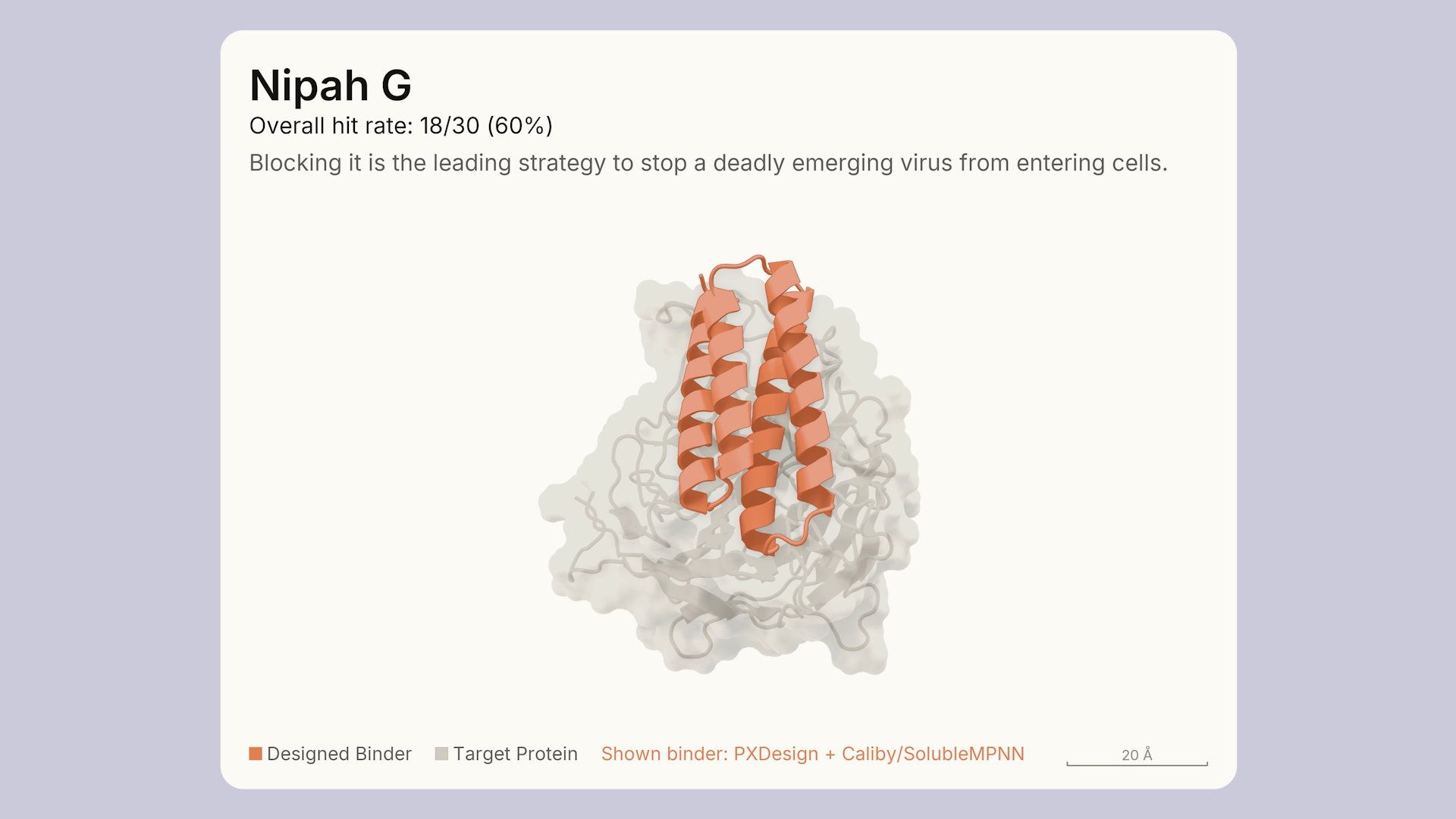 Official Mythos 5.1 research video poster showing a designed protein binder in orange and its target in gray.